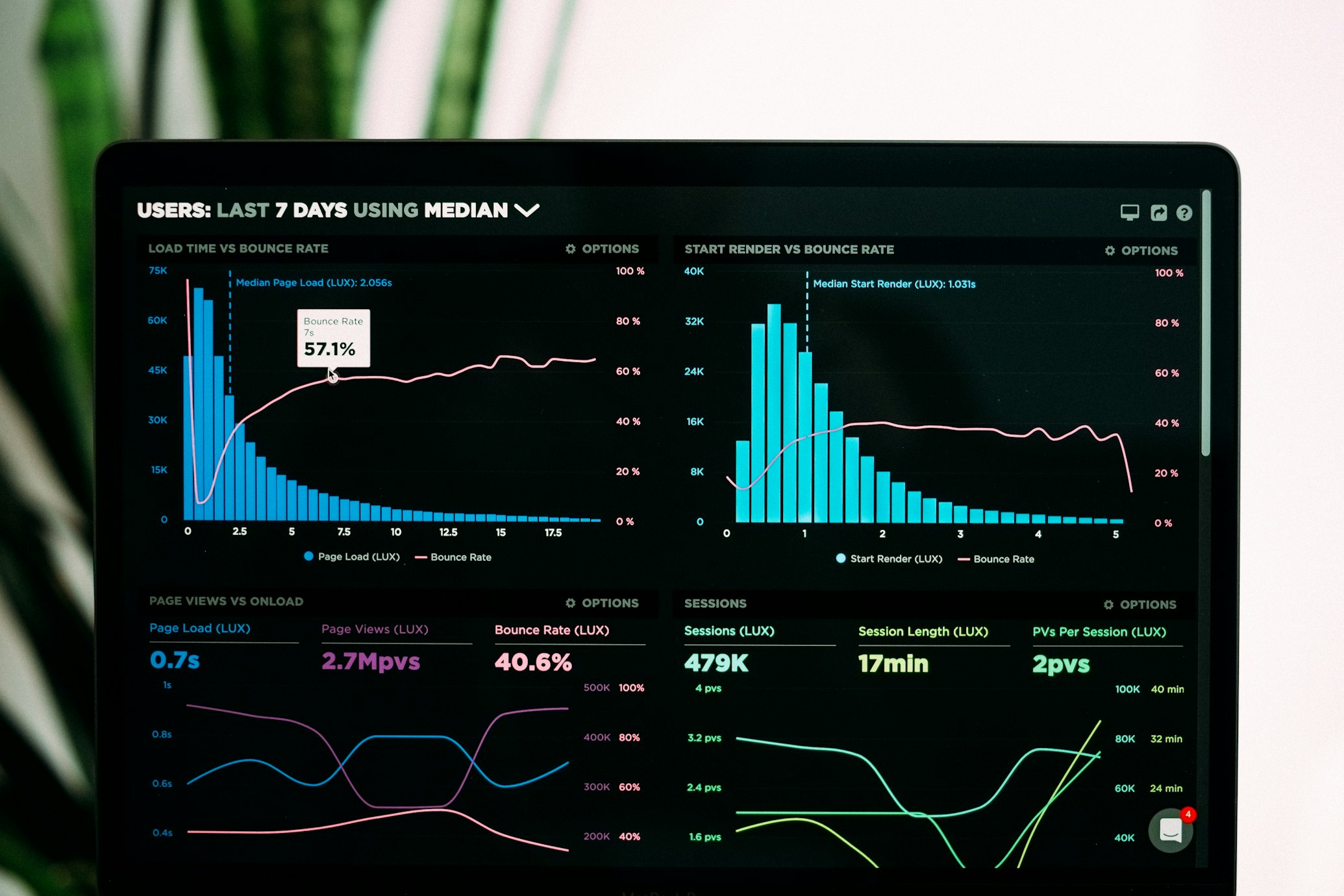 The AI Stack in 2024: What's Hot, What's Hype, and What's Next
